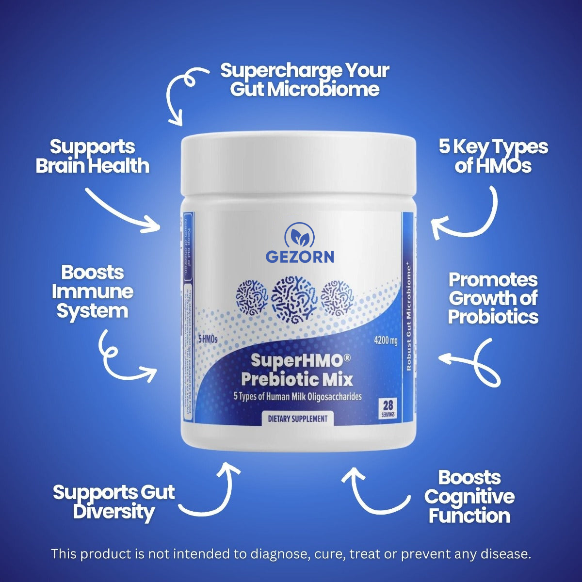GEZORN SuperHMO® Prebiotic Mix with 5 HMOs